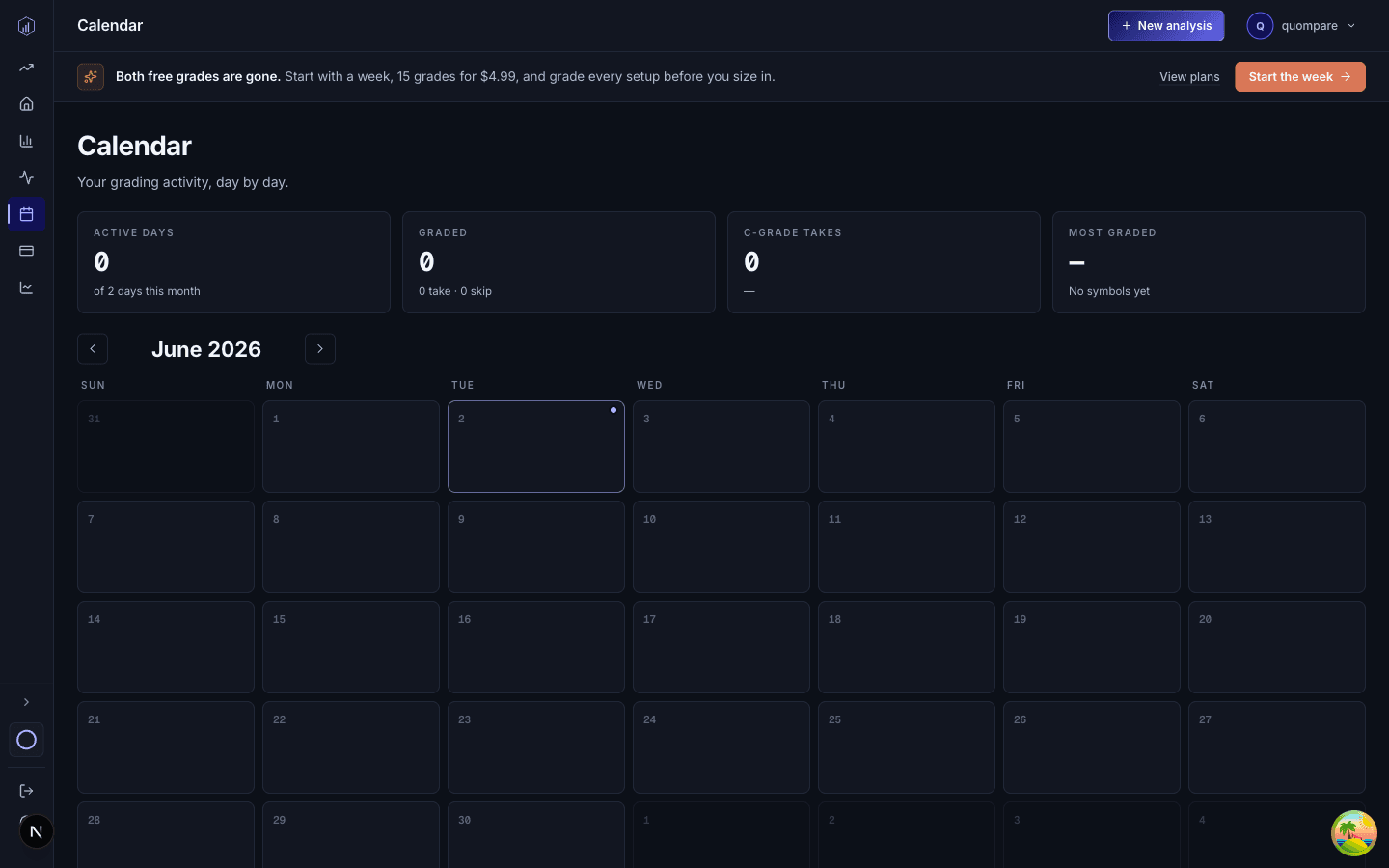 SnapPChart trade journal calendar showing daily grading activity, active days, graded count, C-grade takes and the most-graded symbol