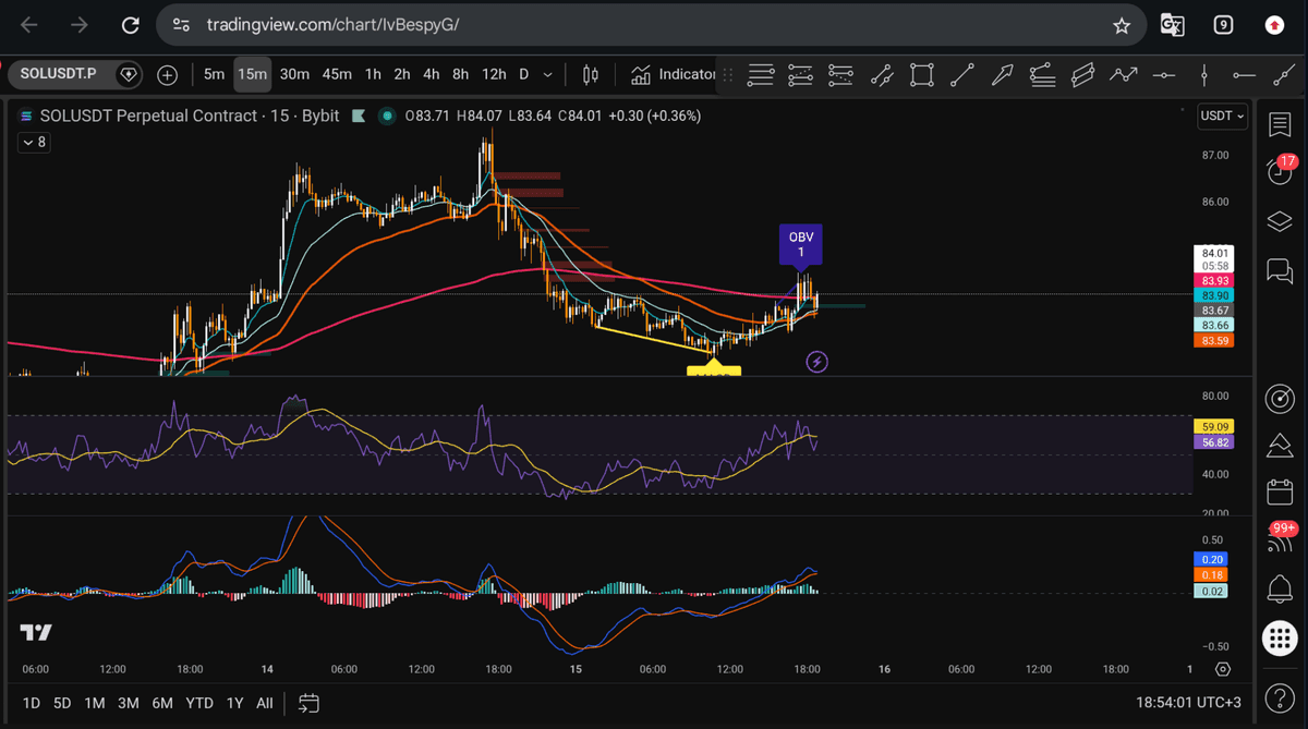 Crypto chart screenshot used for SnapPChart AI crypto chart analysis