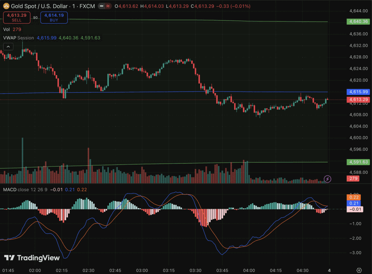 XAUUSD chart screenshot used for Funding Pips CFD trade grading